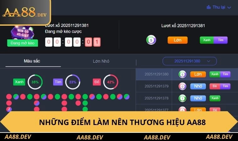 Những điểm làm nên thương hiệu AA88