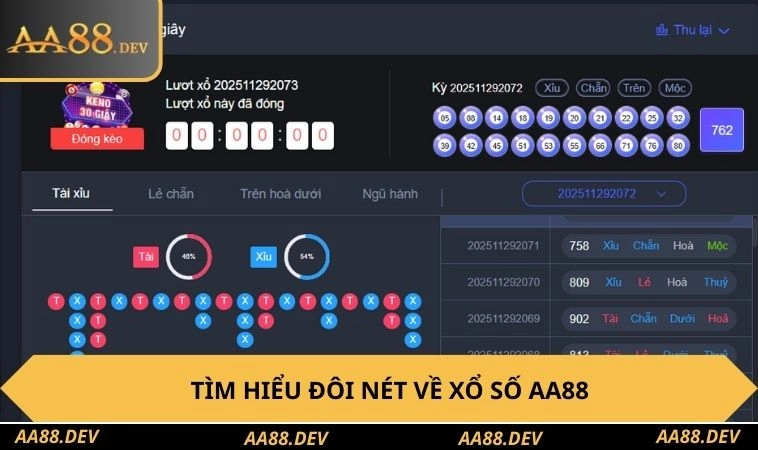 Tìm hiểu đôi nét về Xổ số AA88